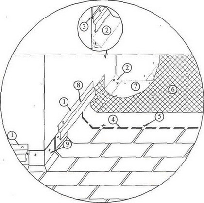 Техкартою з укладання гнучкої черепиці - Установка фартухів примикання покрівлі до стіни